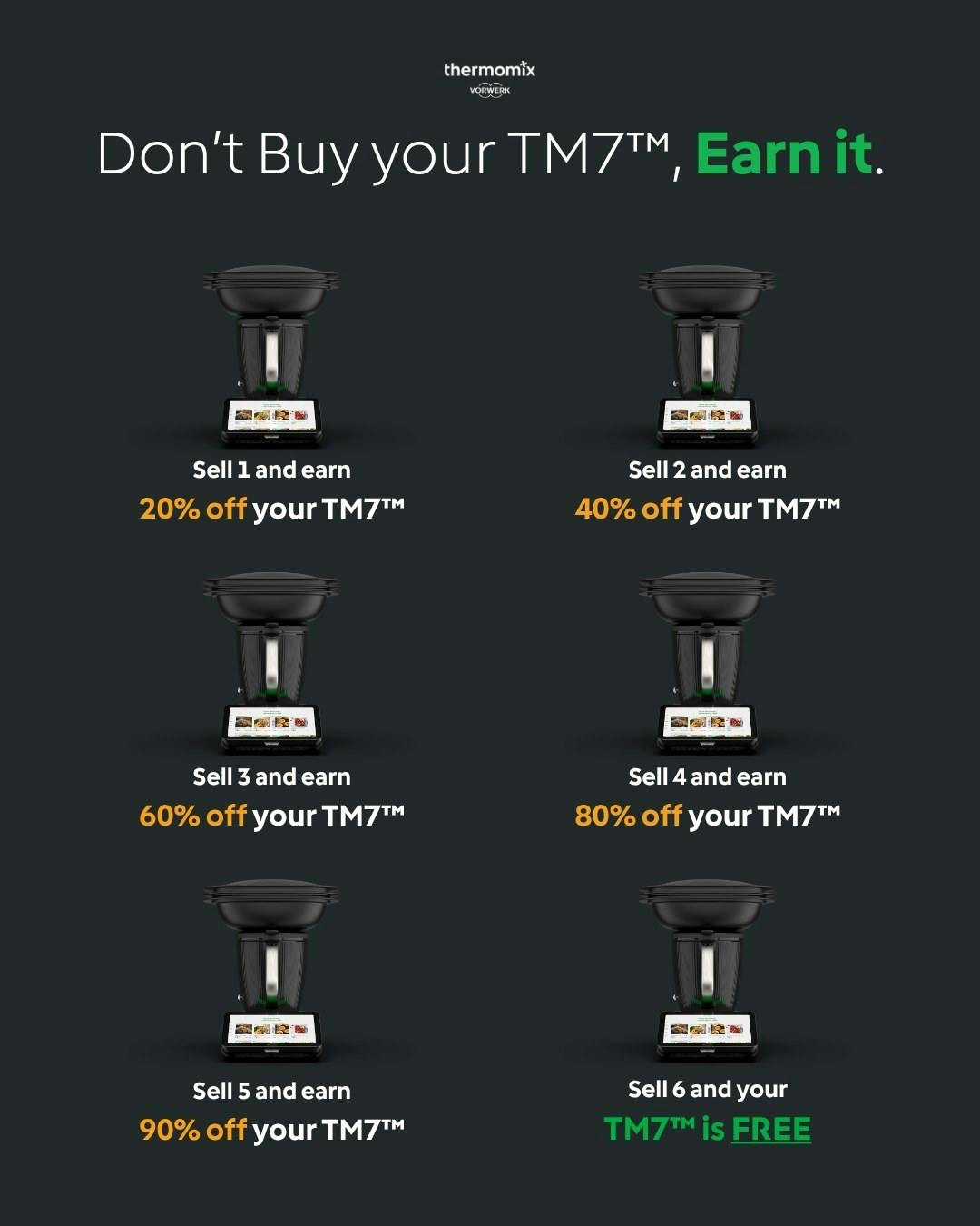 TM4U tier graphic: sell 1 and earn 20% off, 2 and 40% off, 3 and 60% off, 4 and 80% off, 5 and 90% off, sell 6 and your TM7 is free